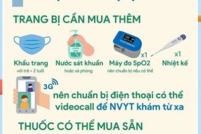 Bài Tuyên truyền Hướng dẫn cách chăm sóc trẻ tại nhà mắc covid-19