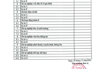 Công khai bổ sung dự toán NSNN ( cấp kinh phí tăng lương)