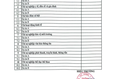 Công khai bổ sung dự toán NSNN kinh phí tiền thưởng theo NĐ số 73/NĐ-CP