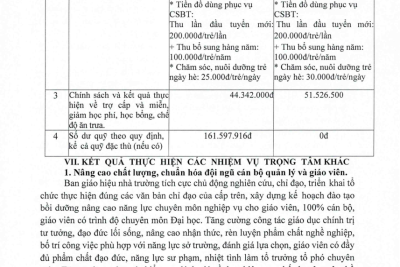 Công Khai theo thông tư 09 năm học 2025-2026