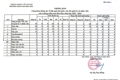 Công khai theo thông tư 36 đầu năm học 2023-2024