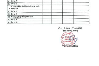 Công khai tình hình thực hiện DT NSNN quý 2 và 6 tháng đầu năm 2025