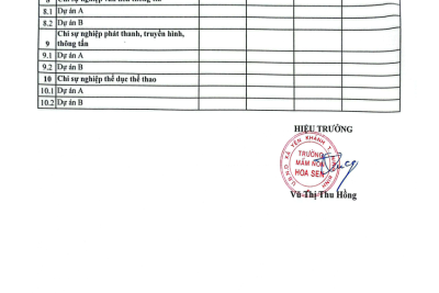 Công khai tình hình thực hiện DT NSNN quý IV năm 2025