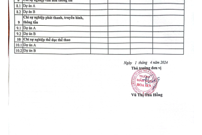 Công khai tình hình thực hiện DTNSNN quý I/2024