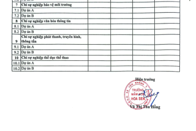 Công khai tình hình thực hiện DTNSNN quý III/2025 và 9 tháng năm 2025