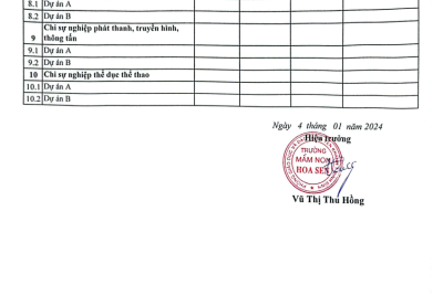 Công khai tình hình thực hiện DTNSNN quý IV/2023