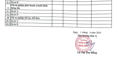 Công khai tình hình thực hiện dự toán quý I/2024