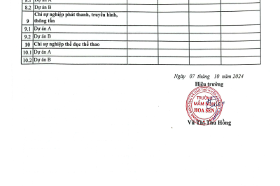 Công khai tình hình thực hiện dự toán quý III và tình hình thực hiện dự toán 9 tháng năm 2024