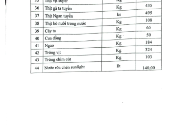 Đề nghị cung cấp báo giá lương thực thực phẩm MN hoa sen