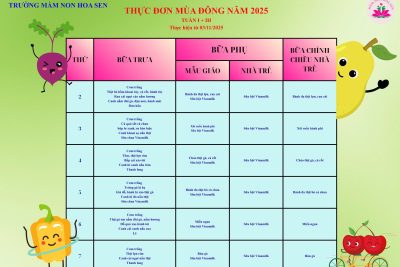 Thực đơn mùa đông năm học 2025-2026 thực hiện từ ngày 03/11/2025
