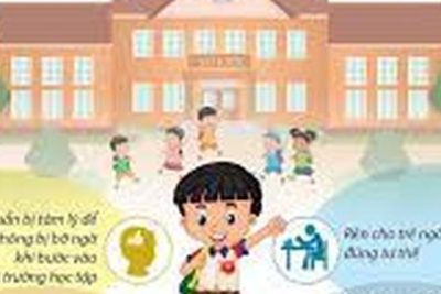 Bài tuyên truyền: Chuẩn bị tâm thế cho trẻ vào lớp 1.