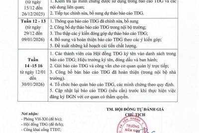 Kế hoạch tự đánh giá năm học 2025-2026