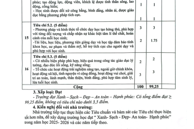Kết quả kiểm tra đánh giá trường học xanh sạch đẹp, an toàn, hạnh phúc