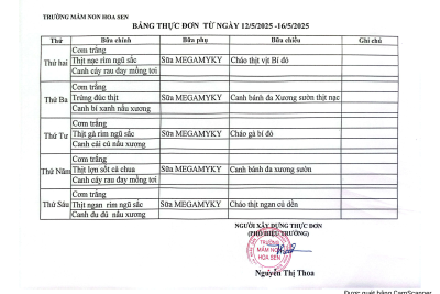 Thực đơn từ ngày 12/5/2025 -16/5/2025